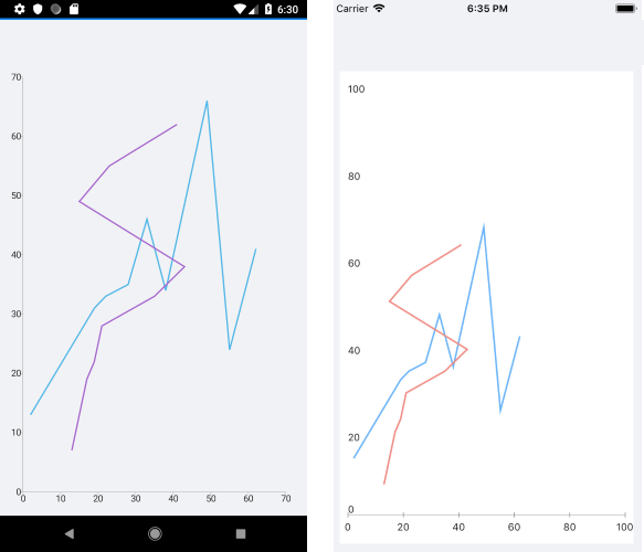Basic ScatterLineSeries