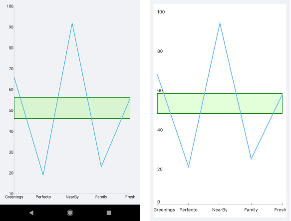 Chart PlotAndBand Annotations