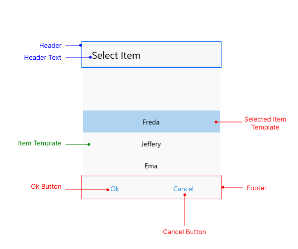 ListPicker Visual Structure Popup