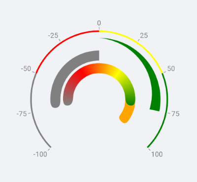 Gauge range bar indicator