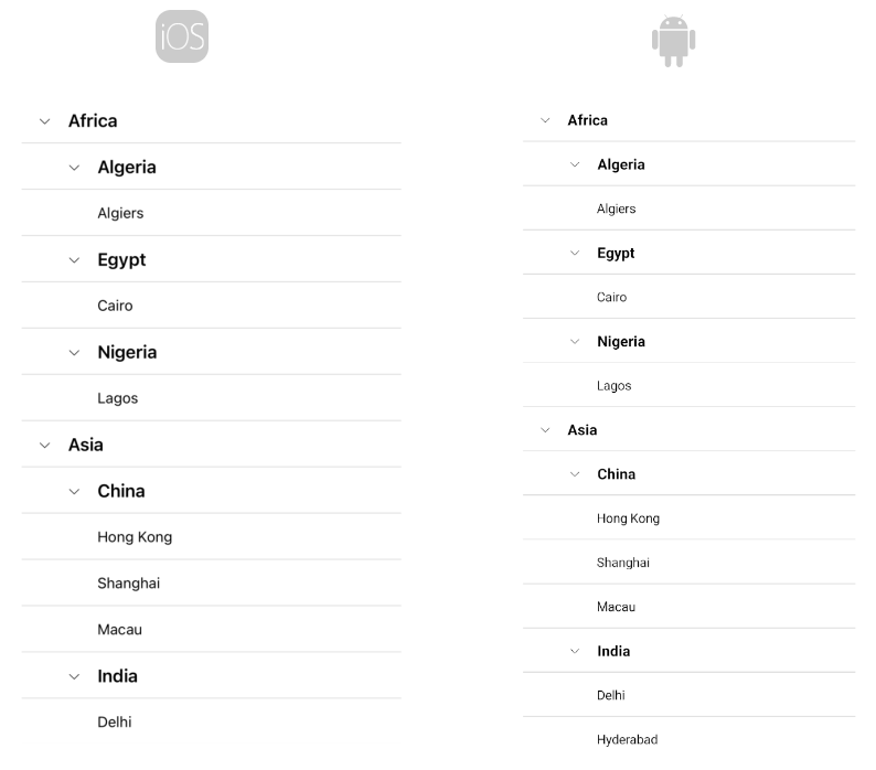 .NET MAUI CollectionView Multi-Level Grouping