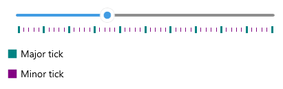 Telerik Slider for .NET MAUI Ticks Styling
