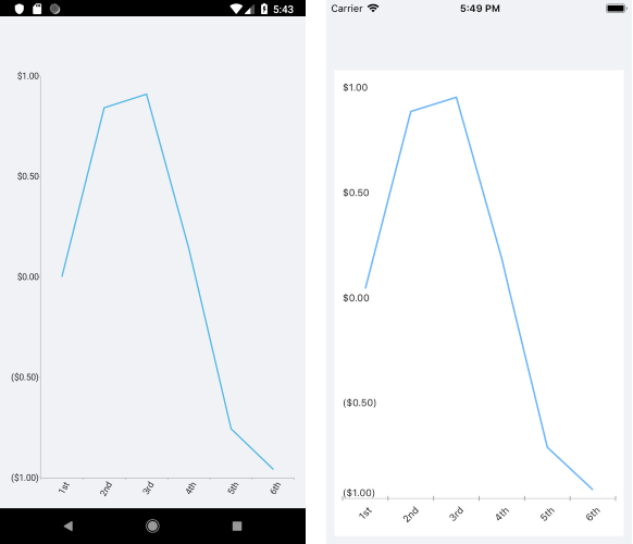 DateTimeContinuous Axis