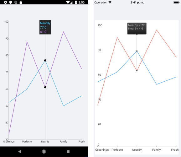 Chart Track Ball Behavior