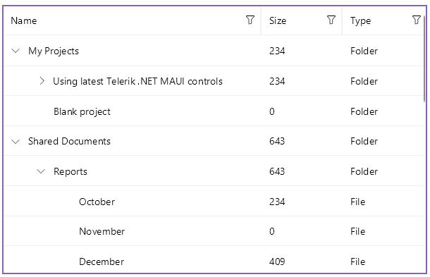 Styling the border brush and border thickness of the Telerik UI for .NET MAUI TreeDataGrid