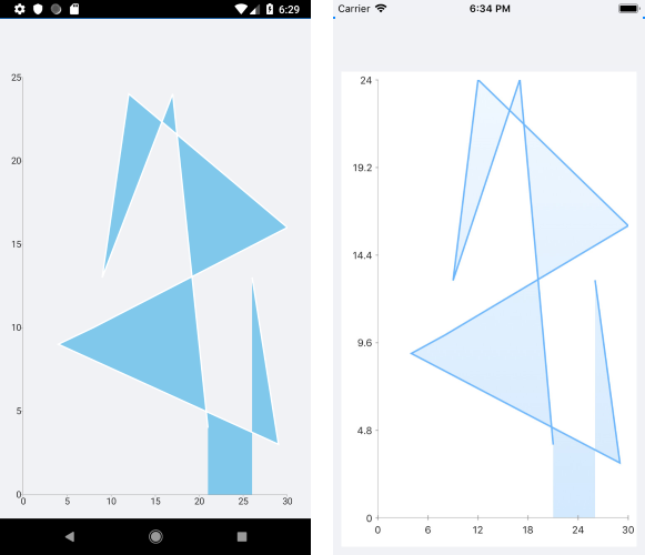 Basic ScatterAreaSeries