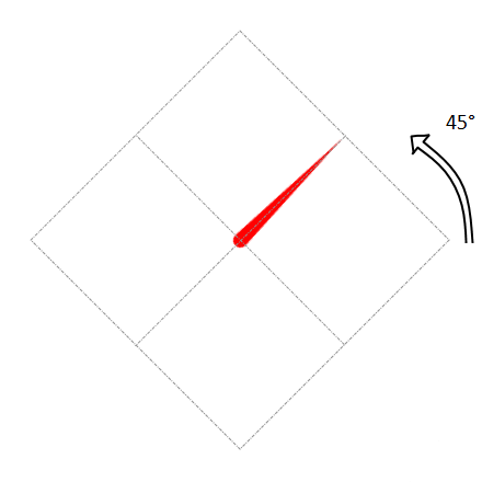 Gauge needle indicator