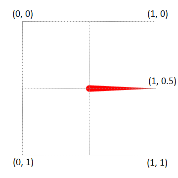 Gauge needle indicator