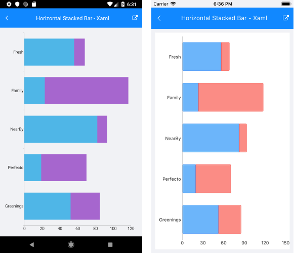 Horizontal BarSeries
