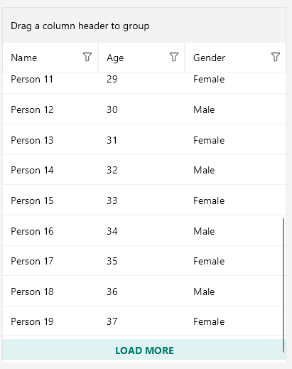 .NET MAUI DataGrid LoadOnDemand Row Style