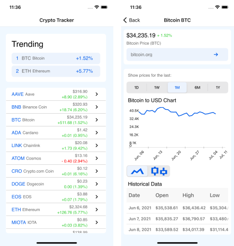 Telerik UI for .NET MAUI CryptoTracker App iOS