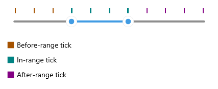 Telerik RangeSlider for .NET MAUI Ticks Styling