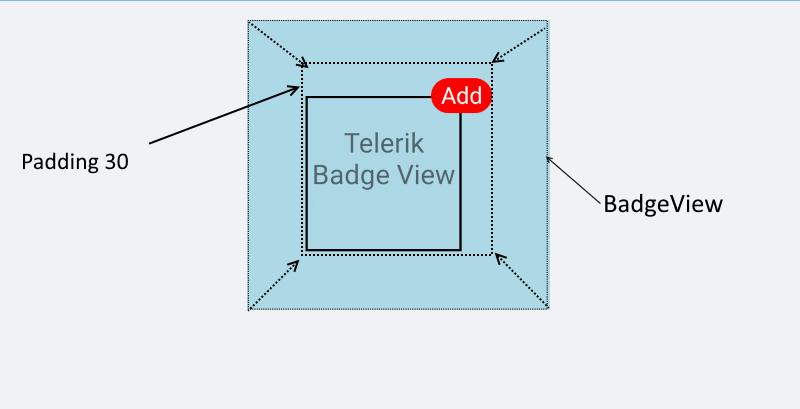 BadgeView Padding