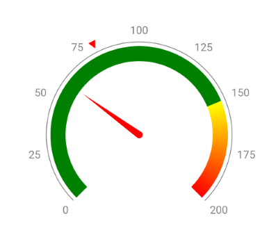 Gauge Tick Visibility