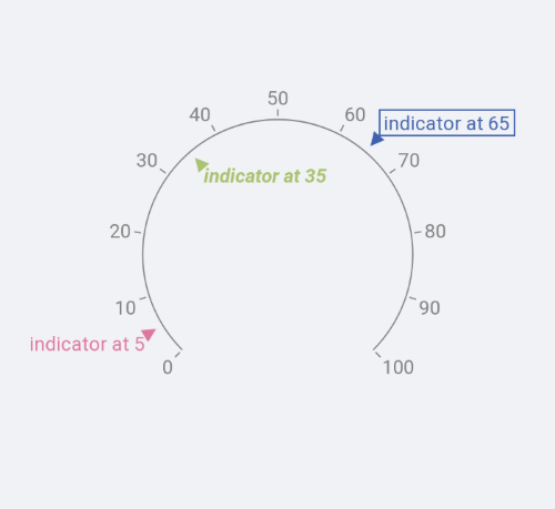 Gauge text indicator