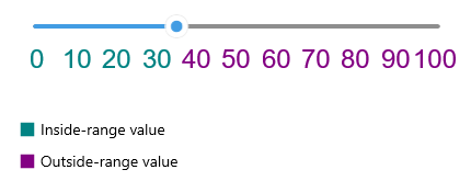 Telerik Slider for .NET MAUI Labels Styling