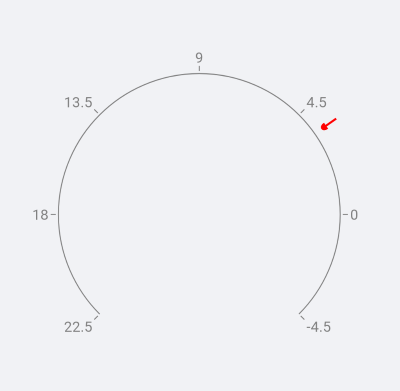 Gauge custom shape indicator