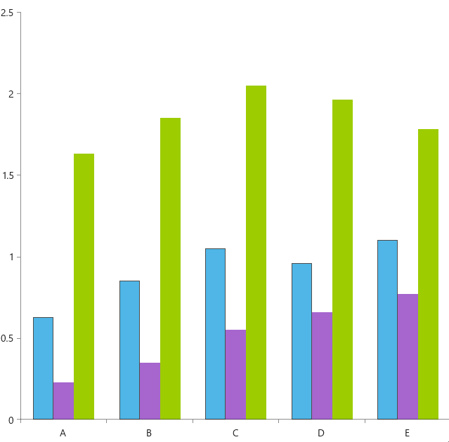 Telerik UI for .NET MAUI Chart Custom Palette