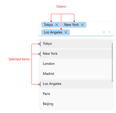 Visual elements of ComboBox control Telerik UI for .NET MAUI ComboBox DropDown Multiple Selection Visual Structure