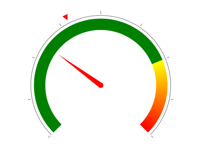 Gauge Label and Tick Visibility