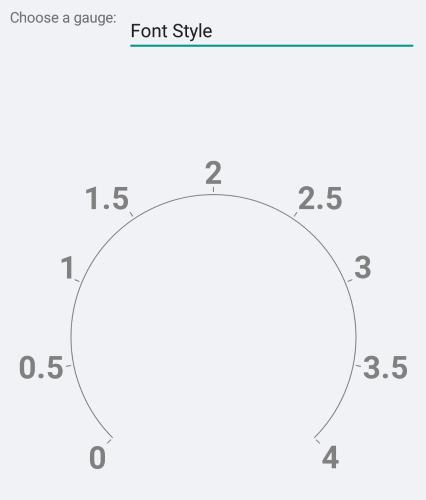 Gauge Font Style