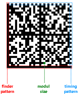 Barcode DataMatrix