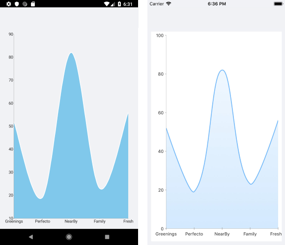 Basic SplineAreaSeries
