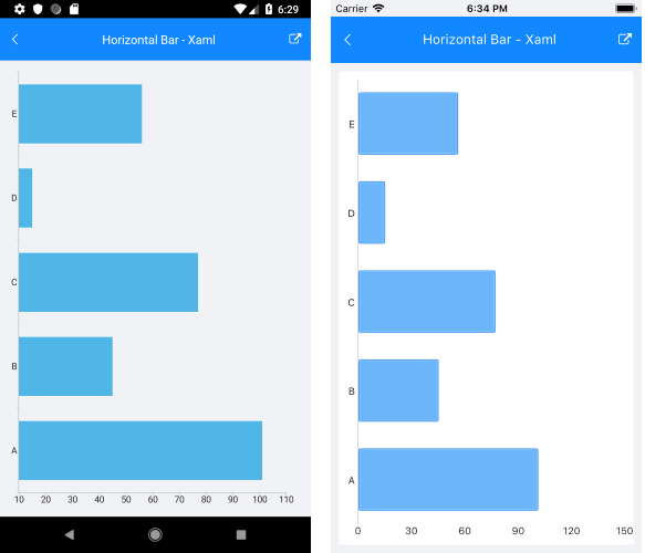 Horizontal BarSeries