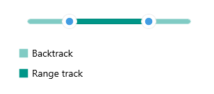 Telerik RangeSlider for .NET MAUI Track Styling