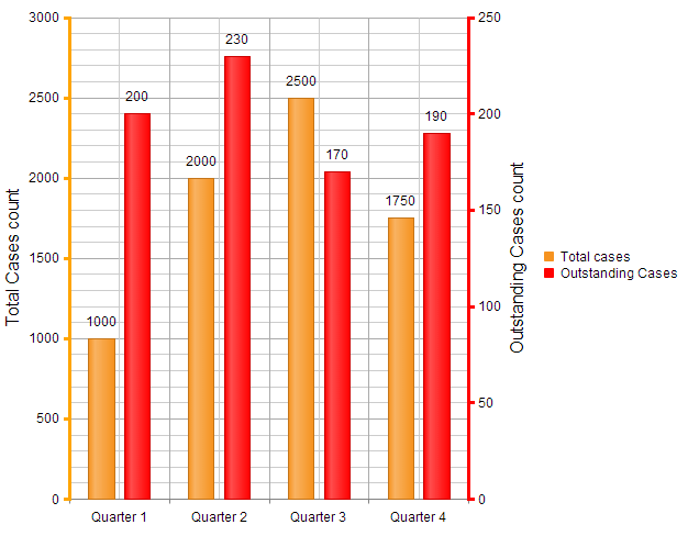htmlchart-multiple-y-axes-overview