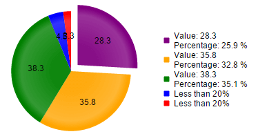 legend client template