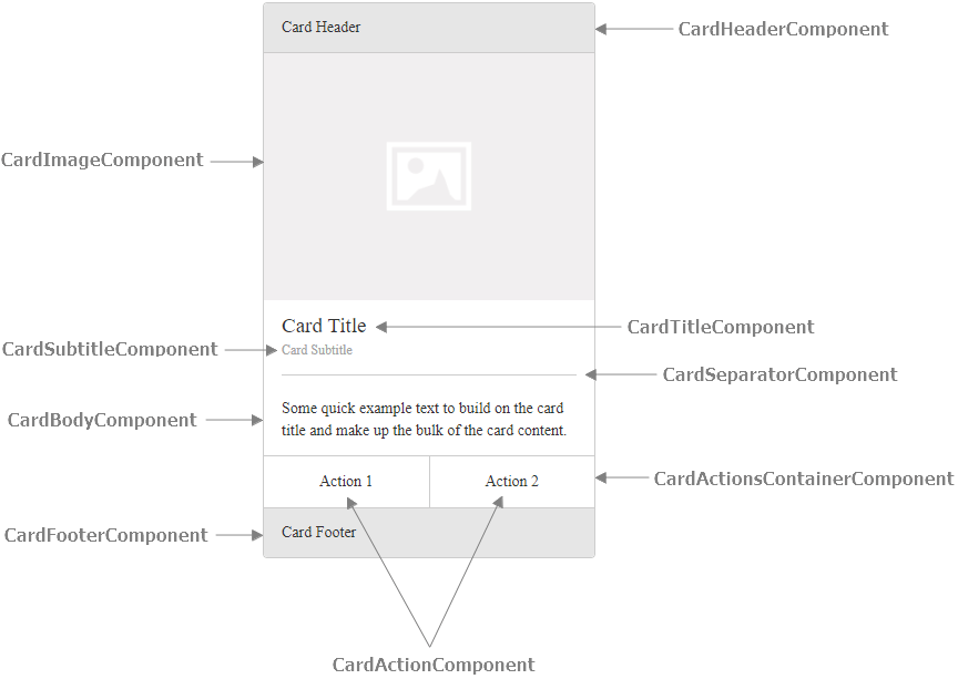 WebForms Card - Components