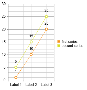 expected results with proper data source