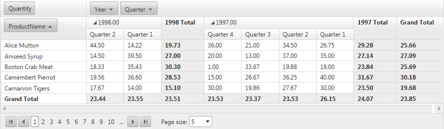 NexPrev and Numeric Pager