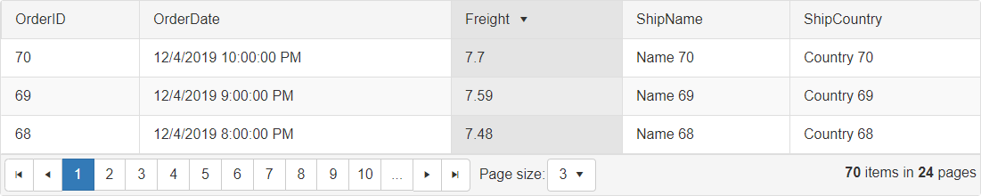 WebForms Grid Overview Sorting
