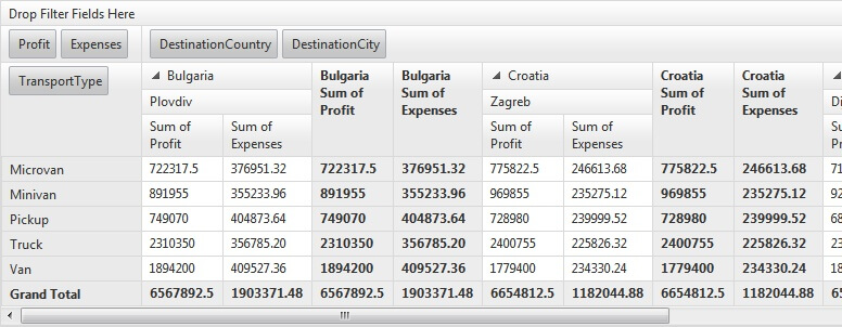 Pivot Grid-Getting Started-Binding-Rendering