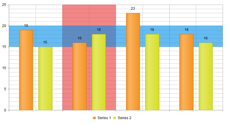 htmlchart-plot-bands