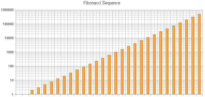htmlchart-logarithmicaxis-overview