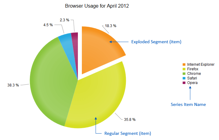 htmlchart-piechart-structure
