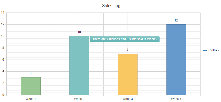 Bound HtmlChart with a custom Tooltip template