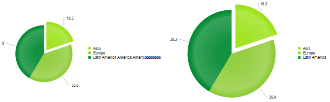 htmlchart-troubleshooting-common-issues-plotarea-varying-size