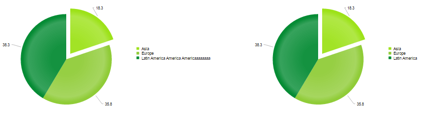 htmlchart-troubleshooting-common-issues-plotarea-fixed-size