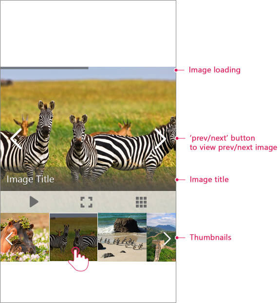 Image-Gallery-Image-Mode