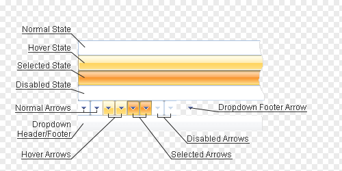 ComboBox Combo Explained
