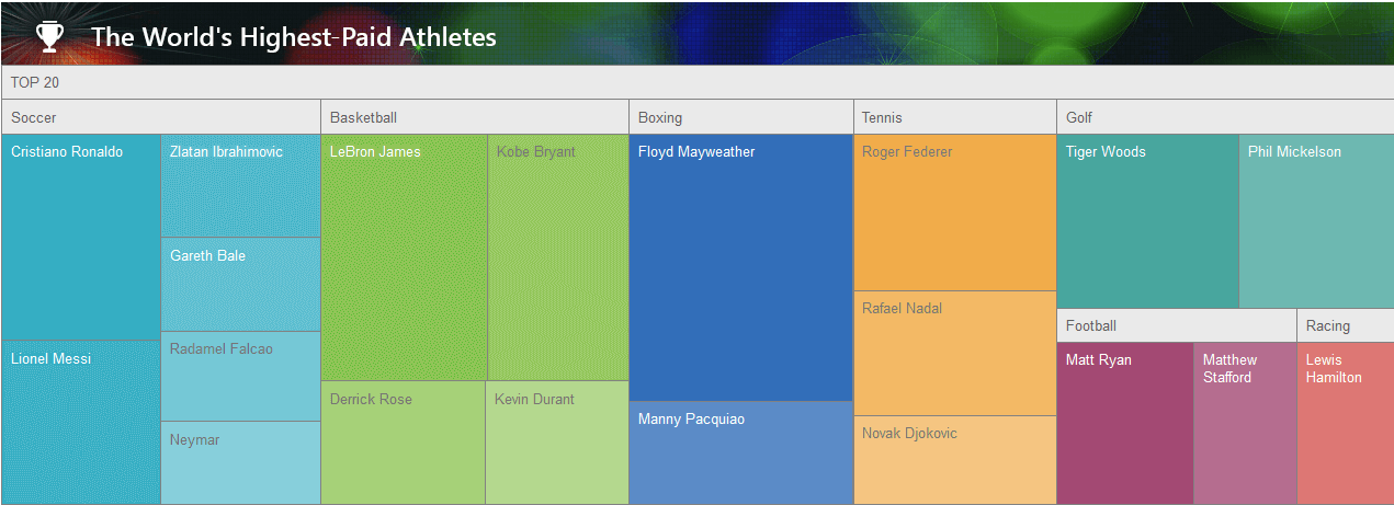 WebForms TreeMap Overview