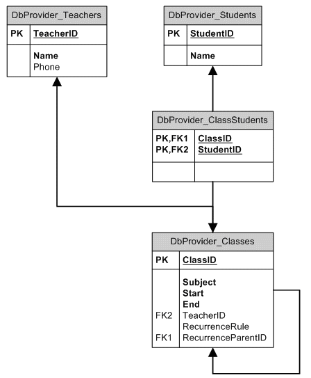 DB schema