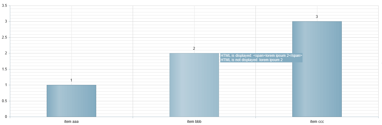 htmlchart-client Templates-display-html