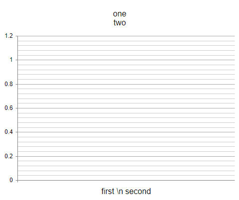 htmlchart-multiline-labels