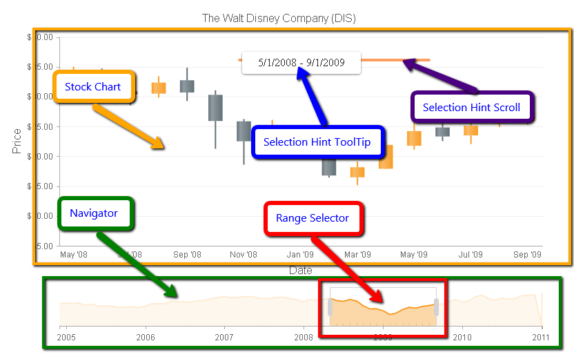 htmlchart-stockchart-simple-example
