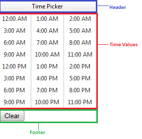 Overview of RadTimeView structure
